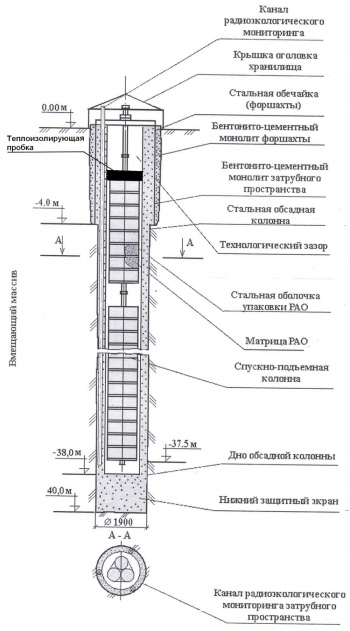 СБД: безопасная эксплуатация и надежное захоронение