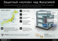 Защитный купол для АЭС "Технологии"