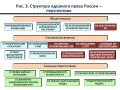 Об Основах государственной политики и правовом регулировании Глобальной Ядерной Безопасности 